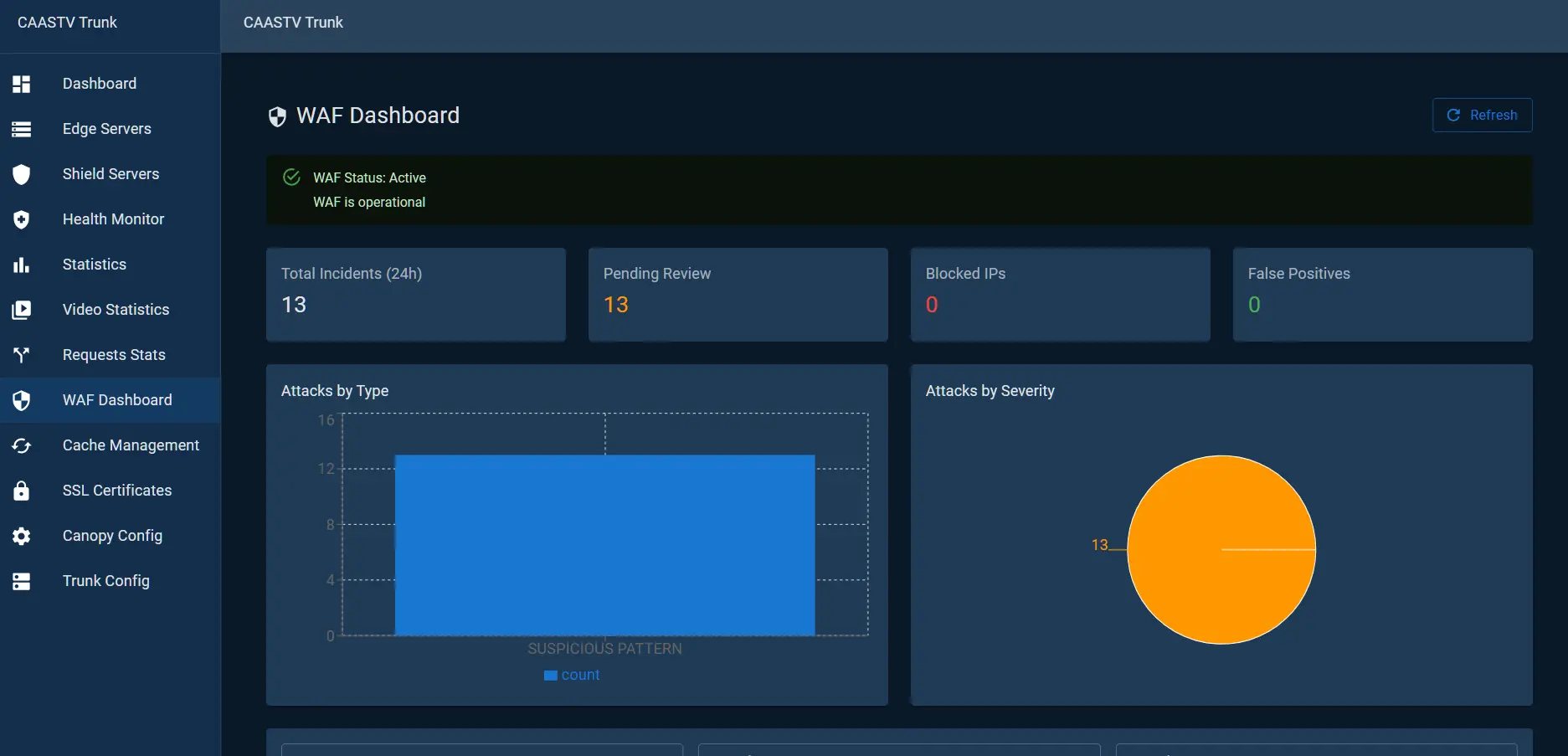 CAASTV Trunk firewall and access protection